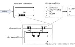 Multiprocessing Parallel Processing in PyTorch