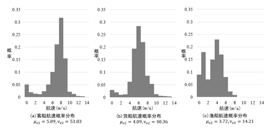 Monitoring Method for Ship Imitation Behavior Based on XGBoost