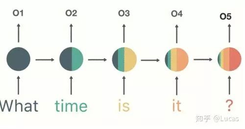 Understanding RNN: Recurrent Neural Networks and Their PyTorch Implementation