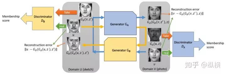 Introduction to GAN in 9102