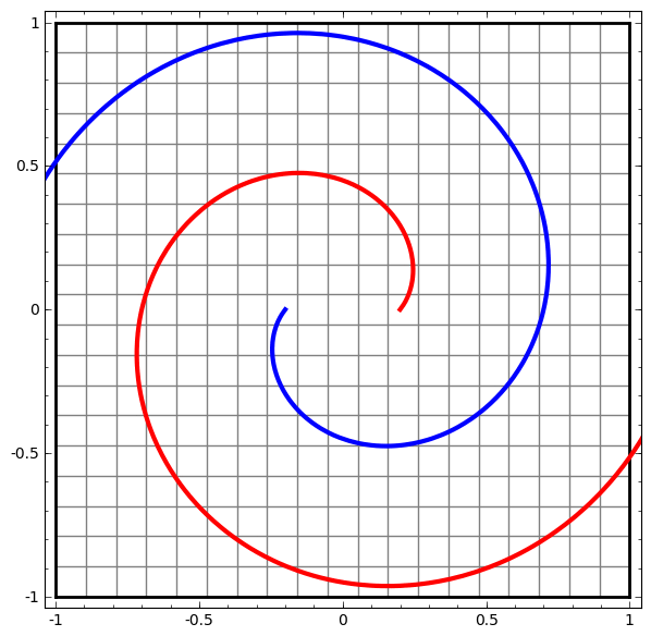 Understanding Neural Networks, Manifolds, and Topology Through Visualizations