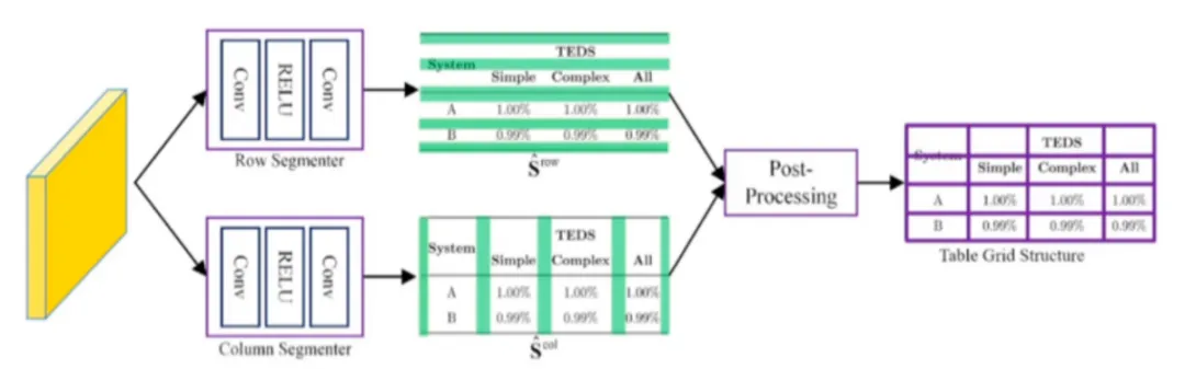 Analysis of Multi-Scenario Applications of AI Large Models