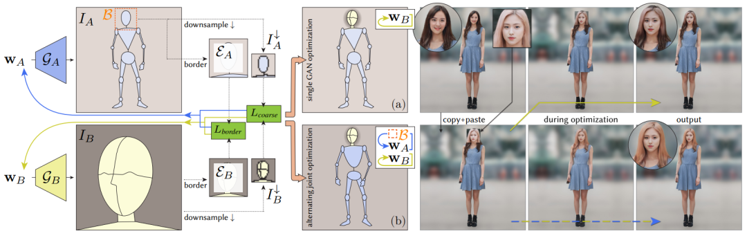InsetGAN: Stunning Full-Body Image Generation at 1024x1024 Resolution (CVPR 2022)