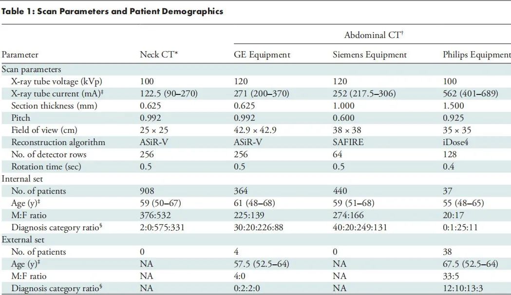 Non-Contrast Agent CTA Imaging Breakthrough