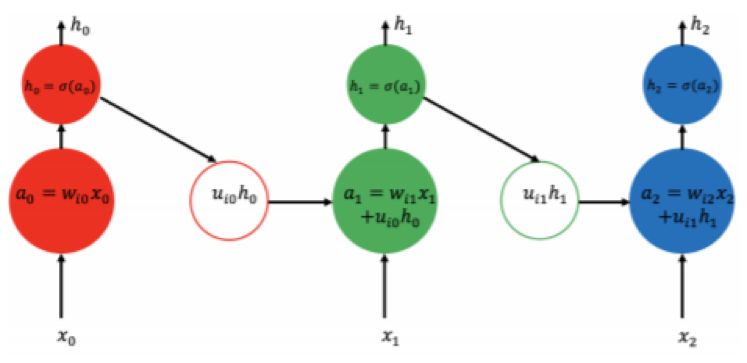 Strong Recommendation | Overview of Convolutional Neural Networks: From Basic Techniques to Research Prospects
