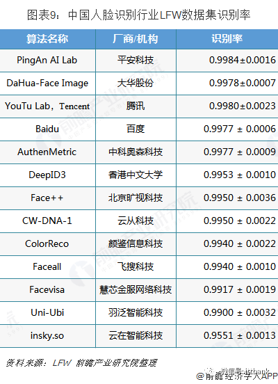 Overview of China's Facial Recognition Industry Chain