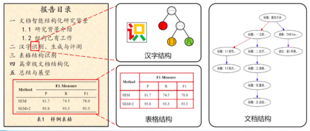 Analysis of Multi-Scenario Applications of AI Large Models