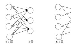 Overview of Convolutional Neural Networks (CNN)