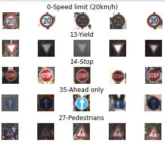 Step-By-Step Guide to Using CNN for Traffic Sign Recognition