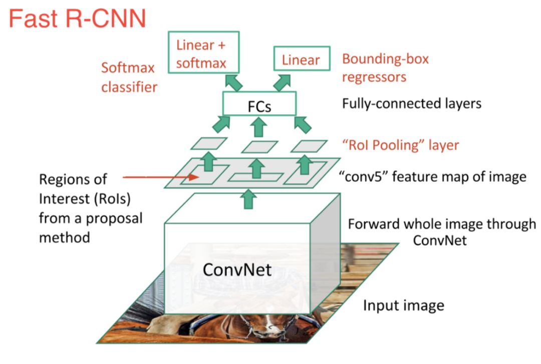 Understanding Applications of Deep Learning in Computer Vision