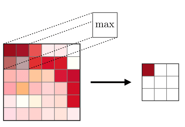 Understanding Convolutional Networks with PyTorch