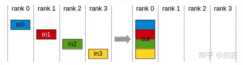 Understanding Distributed Logic of Large Models
