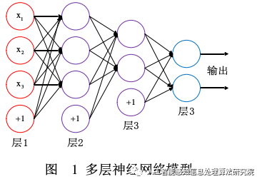 Basics of Deep Learning