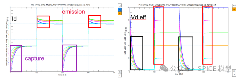 Self-Heating and Trapping Effects in GaN HEMT Models