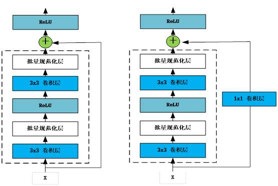 Common Methods for Building Neural Networks with PyTorch