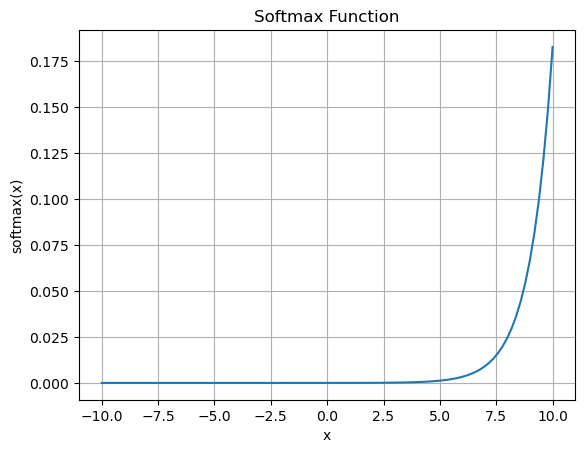Implementing Fully Connected Neural Networks from Scratch