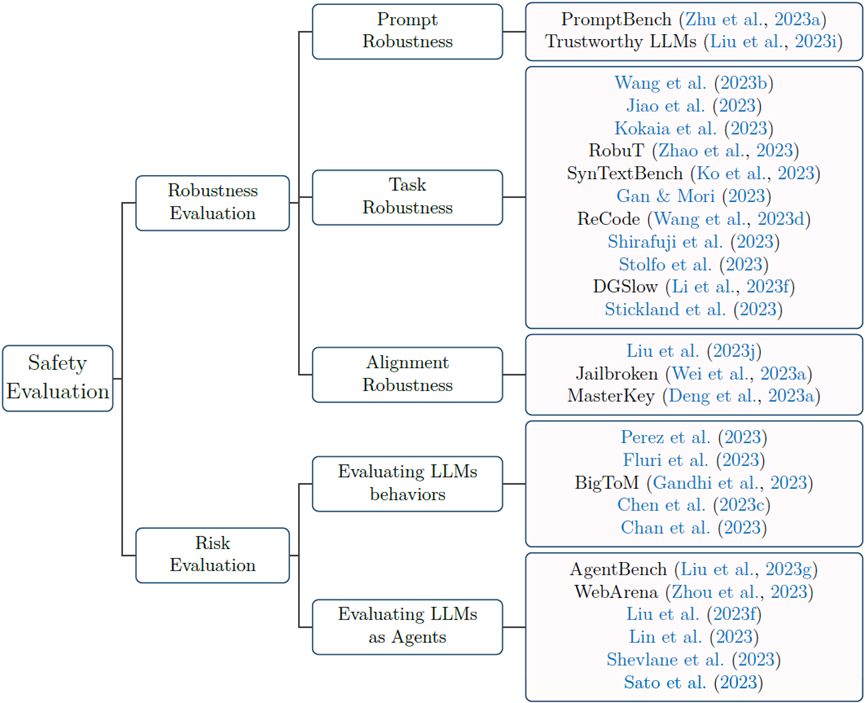 The Last Mile of Large Models: A Comprehensive Review of Large Model Evaluation