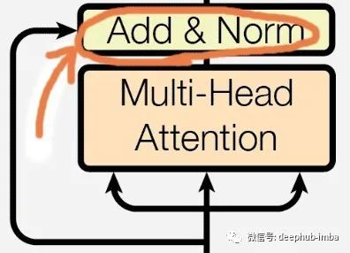 Layer-by-Layer Function Introduction and Detailed Explanation of Transformer Architecture