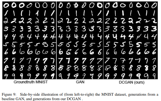 Advancements in GAN: CGAN, DCGAN, WGAN, WGAN-GP, LSGAN, BEGAN