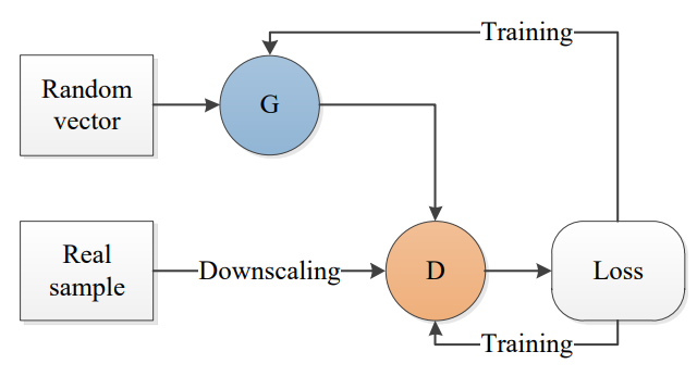 A Survey of 193 GANs for Image Super-Resolution