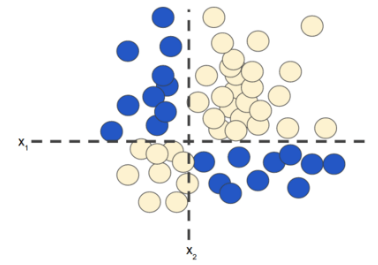 Summary of Basic Knowledge of Neural Networks