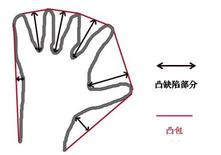 Computer Vision Project - Face Recognition and Detection