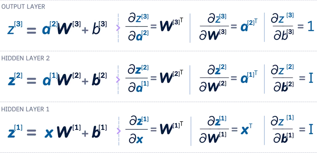 The Ultimate Illustrated Guide to Micro Neural Networks - Multi-Layer Perceptron