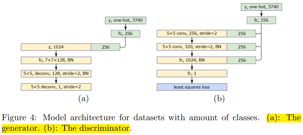 Understanding LSGAN and WGAN in GANs