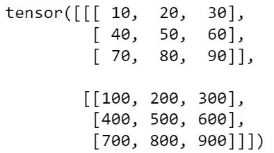 Essence of PyTorch: Tensors and Tensor Operations