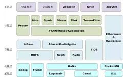 Illustrated Guide to TensorFlow Data Reading Mechanism
