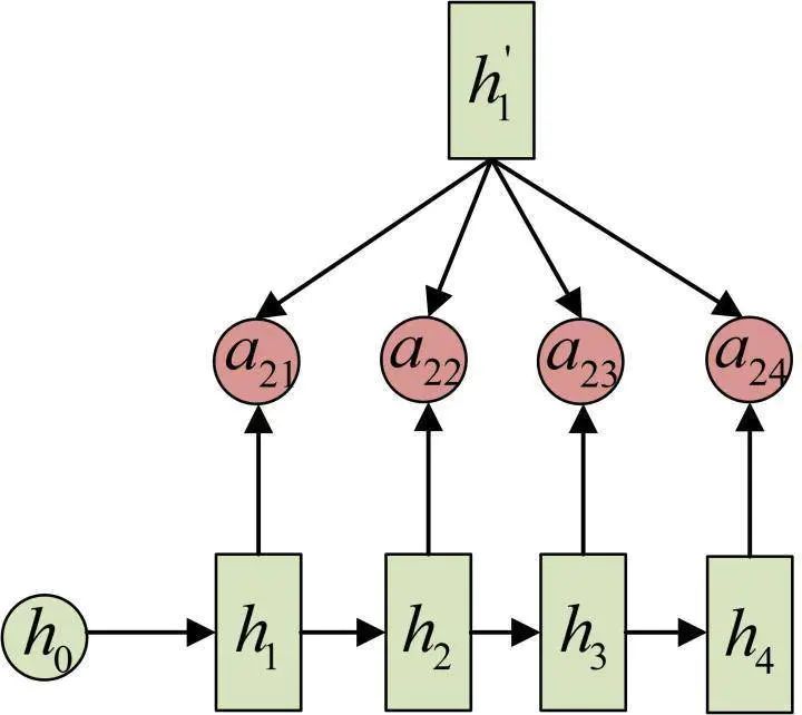Comprehensive Overview of RNN (Recurrent Neural Networks)