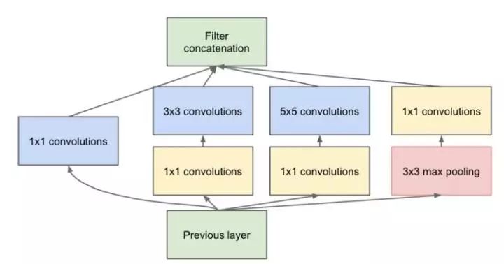 Top 10 Amazing Operations in Convolutional Neural Networks