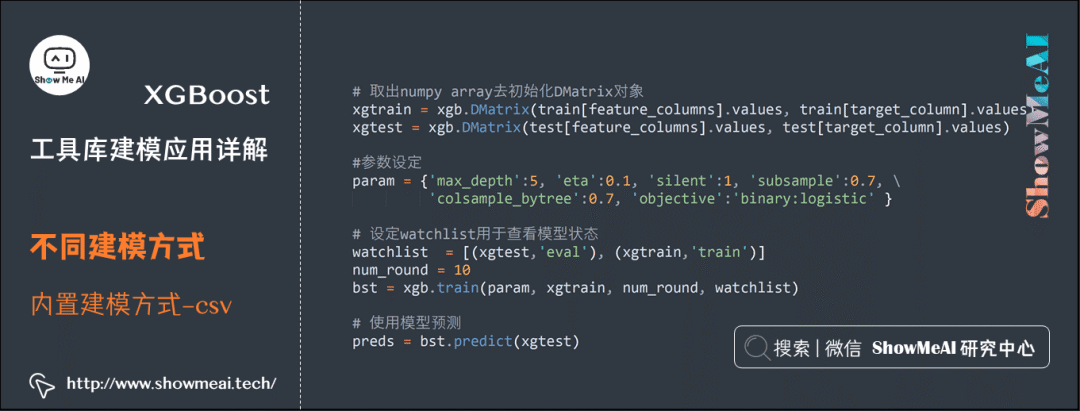 XGBoost Tutorial: A Comprehensive Guide