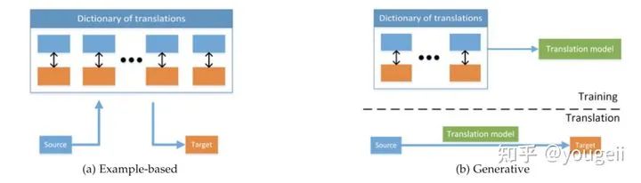 Overview of Multimodal Learning and Latest Directions