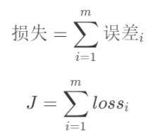Understanding Neural Network Functionality Through Examples