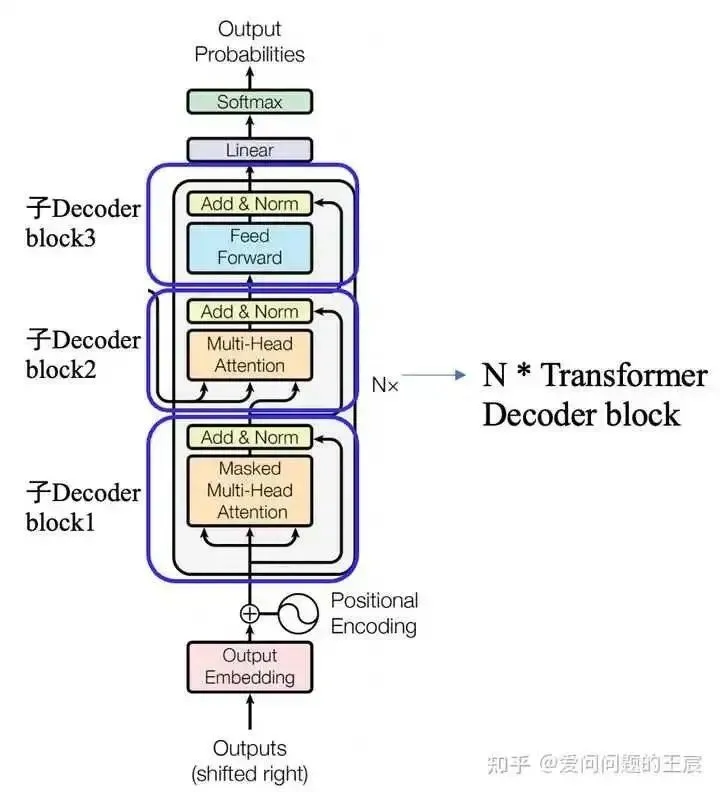 What Are the Details of Transformers? 18 Questions About Transformers!