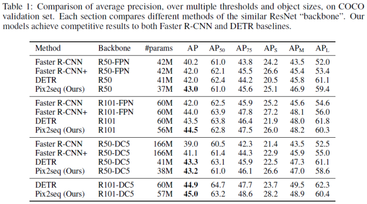 Overview of End-to-End Transformer Object Detection Algorithms