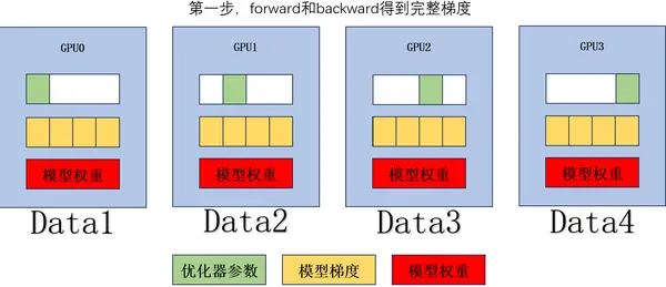 Understanding Distributed Logic of Large Models
