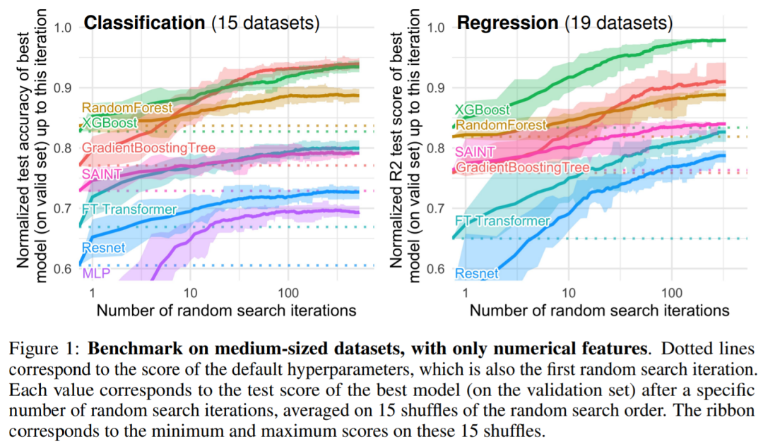 XGBoost vs Deep Learning: Which Is Stronger?