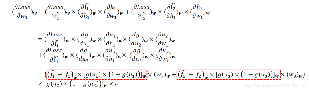 Mathematical Principles Behind Artificial Neural Networks