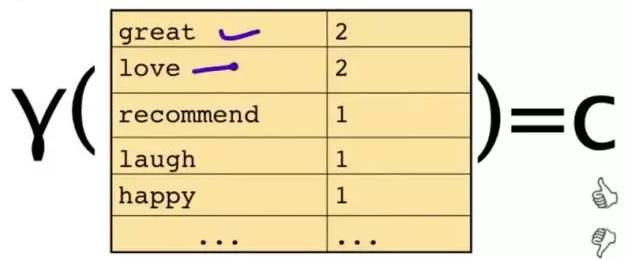 Illustration of Ten Basic Algorithms in Artificial Intelligence