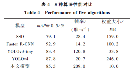 Research Progress on Multimodal Named Entity Recognition Methods
