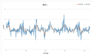 Short-Term Traffic Speed Prediction Based on Spatio-Temporal Correlation Weighted LSTM
