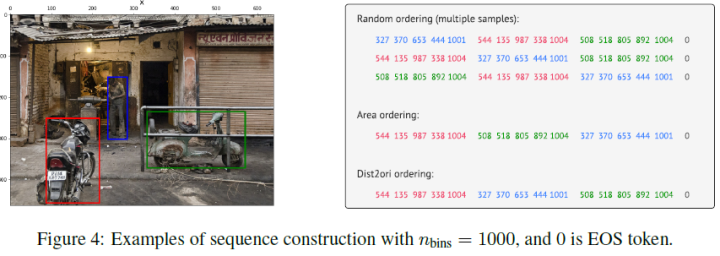 Overview of End-to-End Transformer Object Detection Algorithms