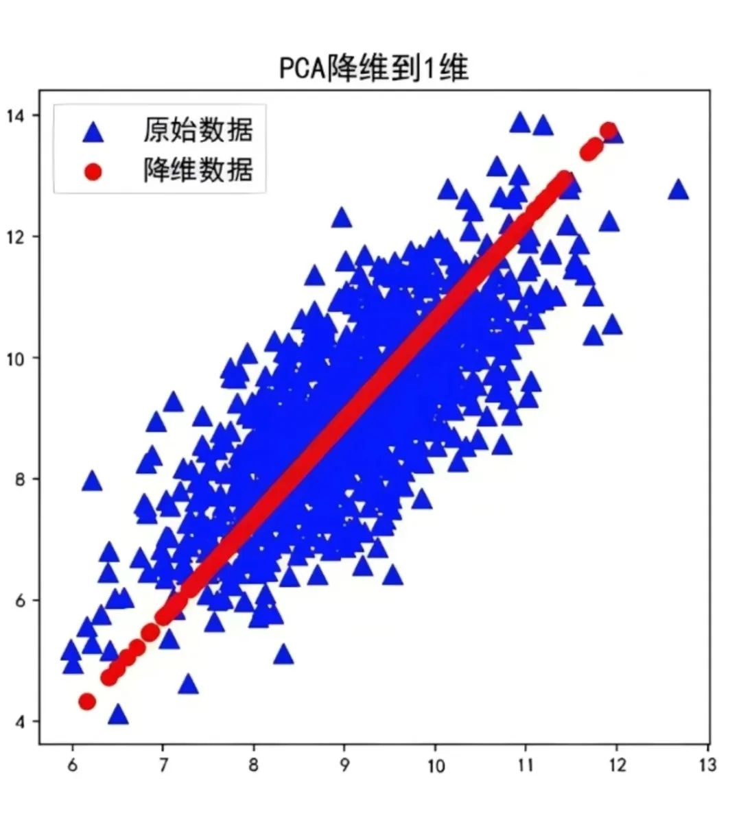 Top 10 Machine Learning Algorithms