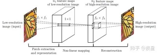 Trends and Techniques of Deep Learning in Image Processing