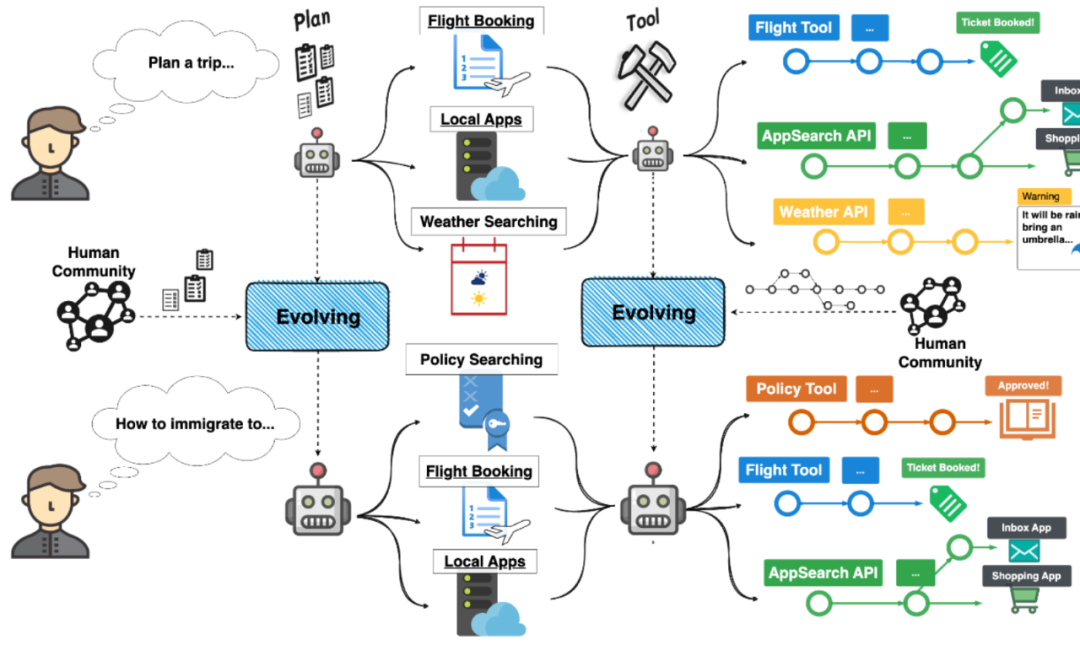 Advancing Towards Full Autonomy: New Inter-Task Self-Evolution Strategy