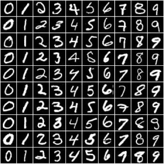 Advanced PyTorch: Training Deep Neural Networks on GPU