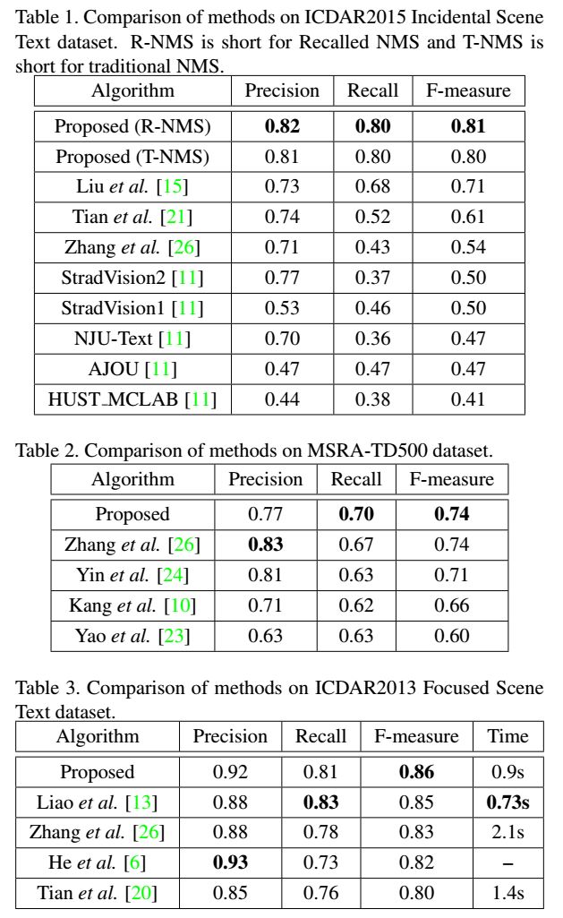 Overview of OCR Algorithms