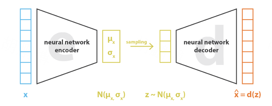 Understanding Text-to-Image Models in AI Art